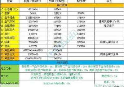 地下城与勇士 地下城与勇士手游官网