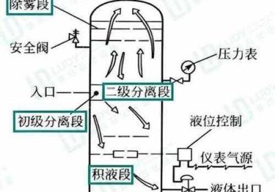 液体收集器系统HH的安装指导 液体收集器系统hh的工作