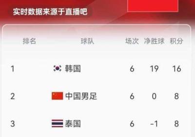 日本vs韩国 日本vs韩国足球直播