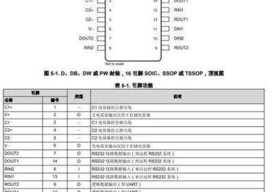 探秘国内MAX3232 探秘国内最大仿真人偶工厂