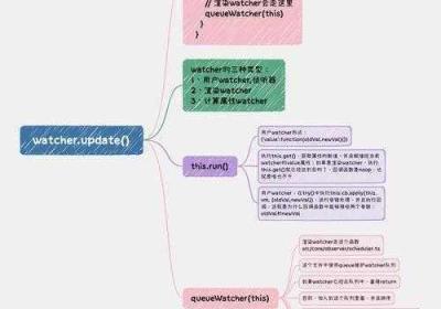 JS深入浅出VUE js深入浅出vue视频游戏