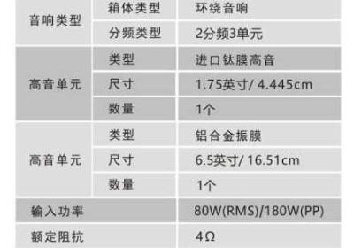 当前热门家庭影院音响怎么挑选 最近热播家庭剧有哪些