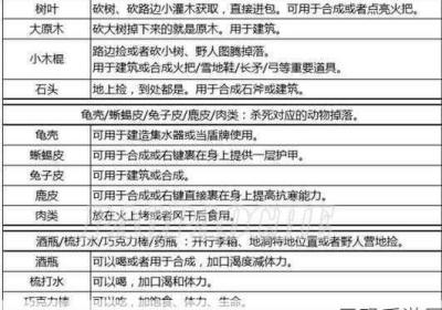 古剑奇谭壹之云动沧澜 古剑奇谭1运