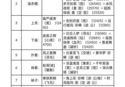 奇迹暖暖简约清凉云端 奇迹暖暖简约清纯