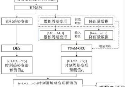 多人高HP系统怎么运作