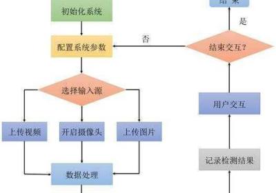 深度开发1v6TXT下载