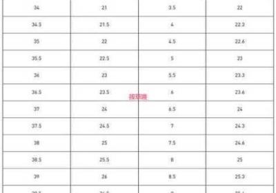 美国大尺码和欧洲大尺码 美国大尺码和欧洲一样吗