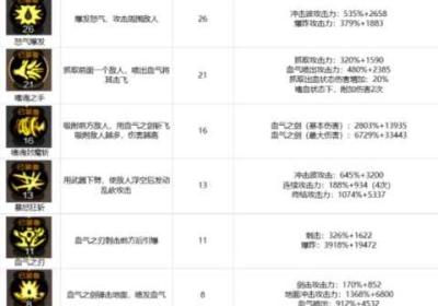 DNF dnf官网手游下载