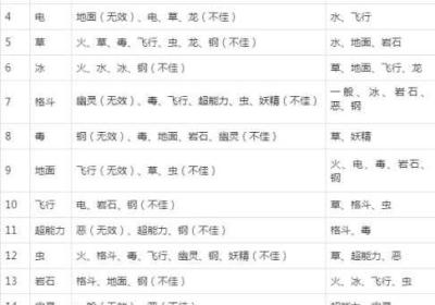 石器时代 石器时代觉醒攻略