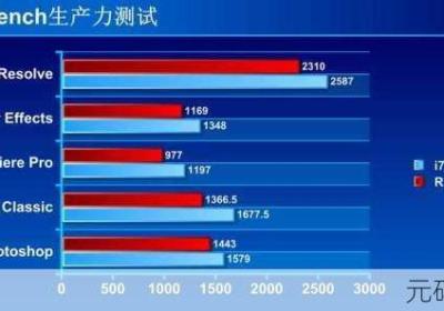 i7 i7加速器