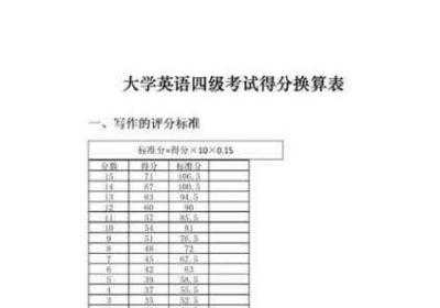 英语四级算分器 英语四级算分器在线