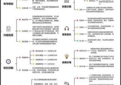 成品人短视频APP主推一下 永久不收费免费的社交软件