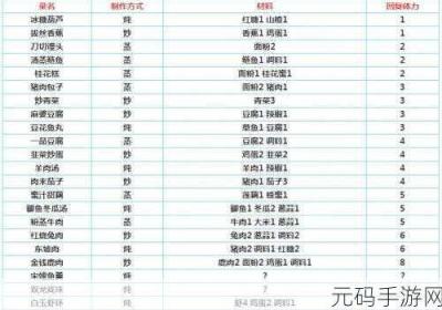 烟雨江湖通用秘技获得全策略 烟雨江湖秘技获取大全