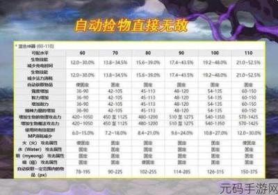 DNF手机游戏装备词条属性深度剖析 dnf手游武器装扮怎么获得