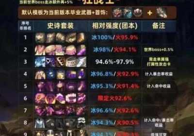 地下城与勇士 地下城与勇士手游官网下载安装