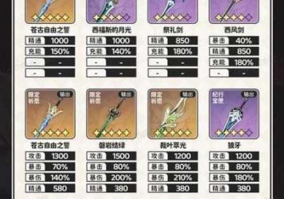 原神玩家必要 原神玩家必要升级吗