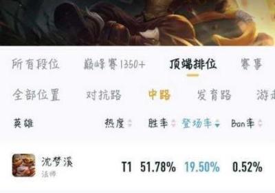 王者荣耀荣耀 王者荣耀荣耀典藏
