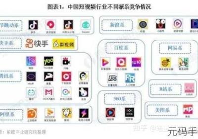 成品短视频软件网站锦集APP的主推及运用方式 成品短视频软件大全下载手机版