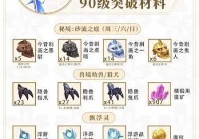 原神冬极白星突破材料获得和更新材料清单全揭晓 原神冬极白星池
