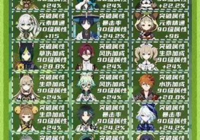 原神 原神账号估价平台