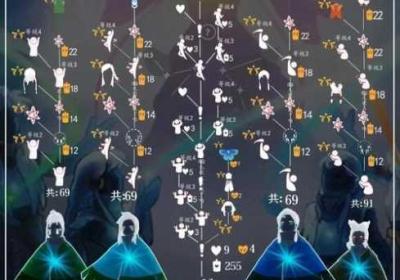 光遇小王子季节先祖探寻 光遇小王子季节是哪一年